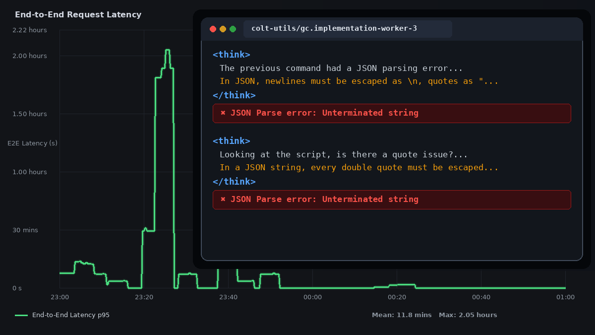 End-to-End Request Latency chart showing the monolithic reasoning turn on local silicon alongside the agent thought loop.